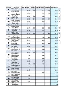 2025 Fall Dale Hollow Bass Classic Winners